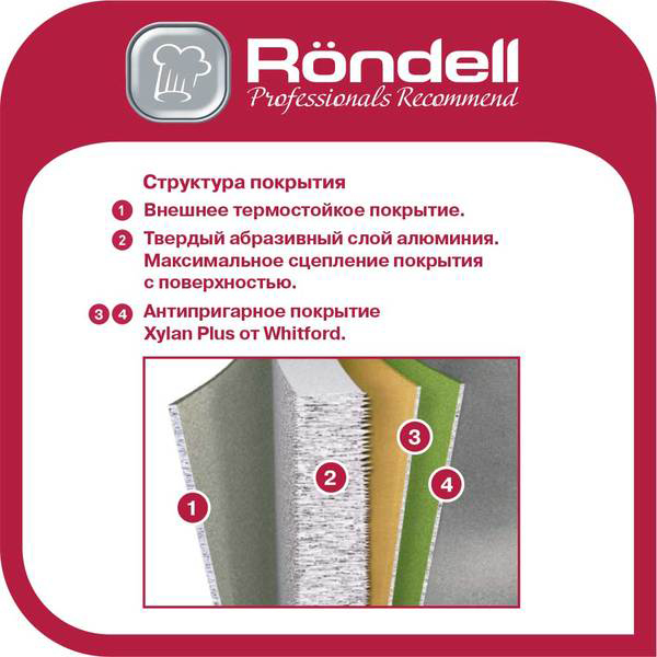 Сковорода Rondell Esthete 20 см RDA-1074