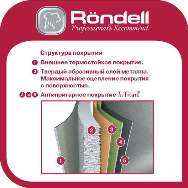 Сковорода Rondell ArtDeco 24 см RDA-1256